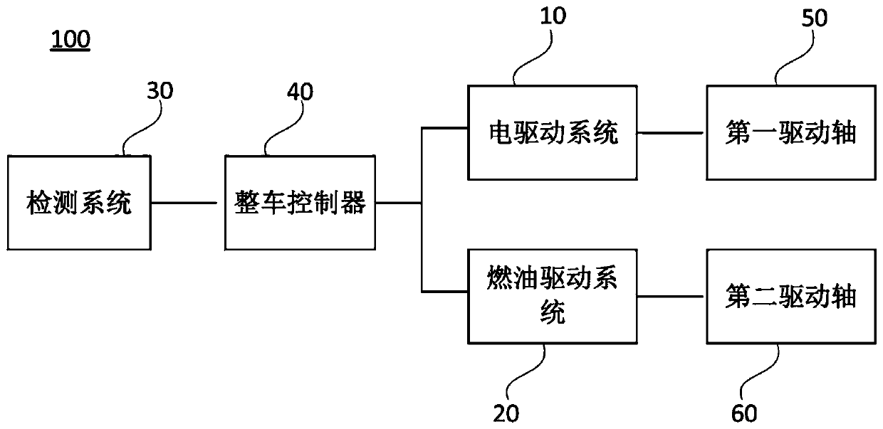 Engine starting control system and method of hybrid vehicle and vehicle