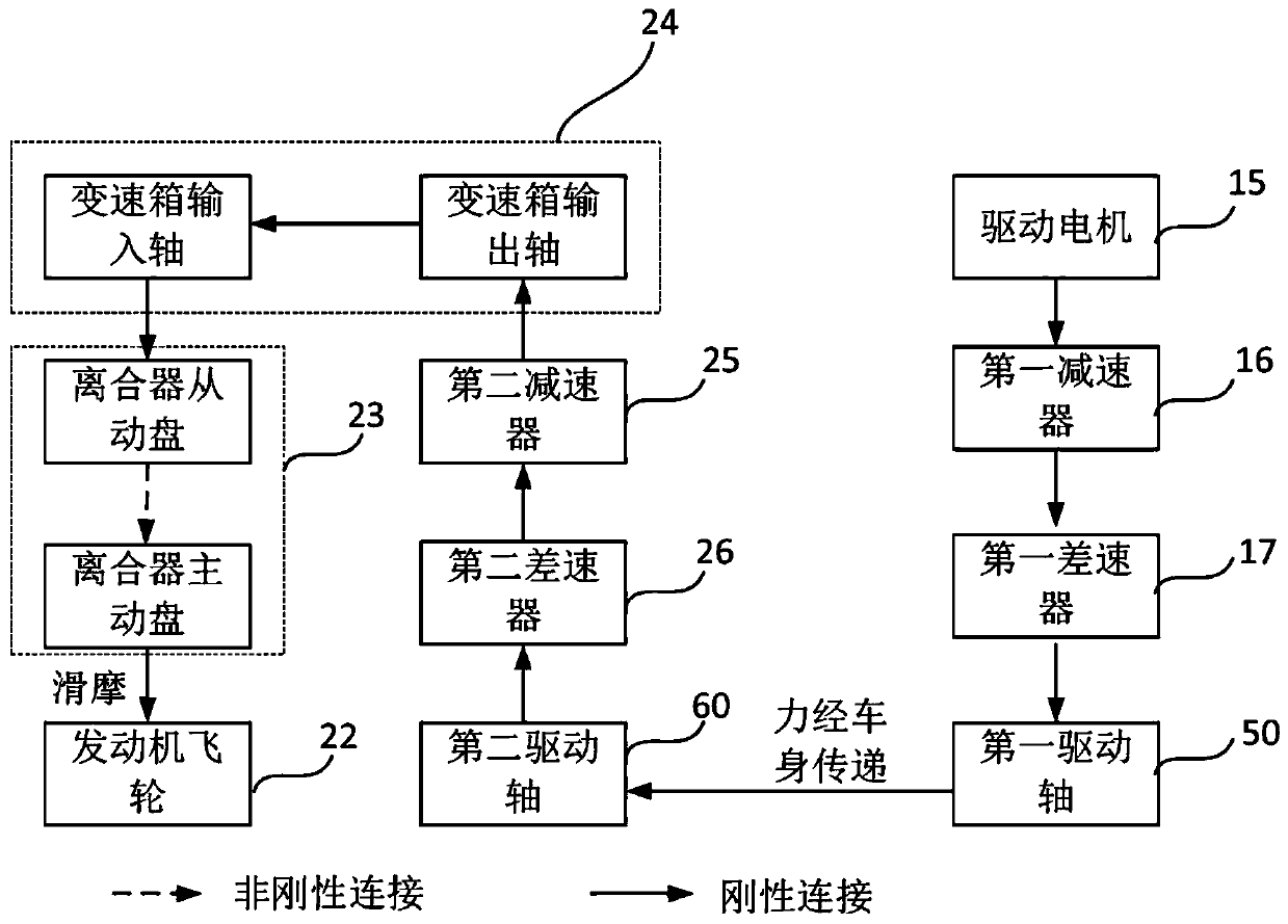 Engine starting control system and method of hybrid vehicle and vehicle