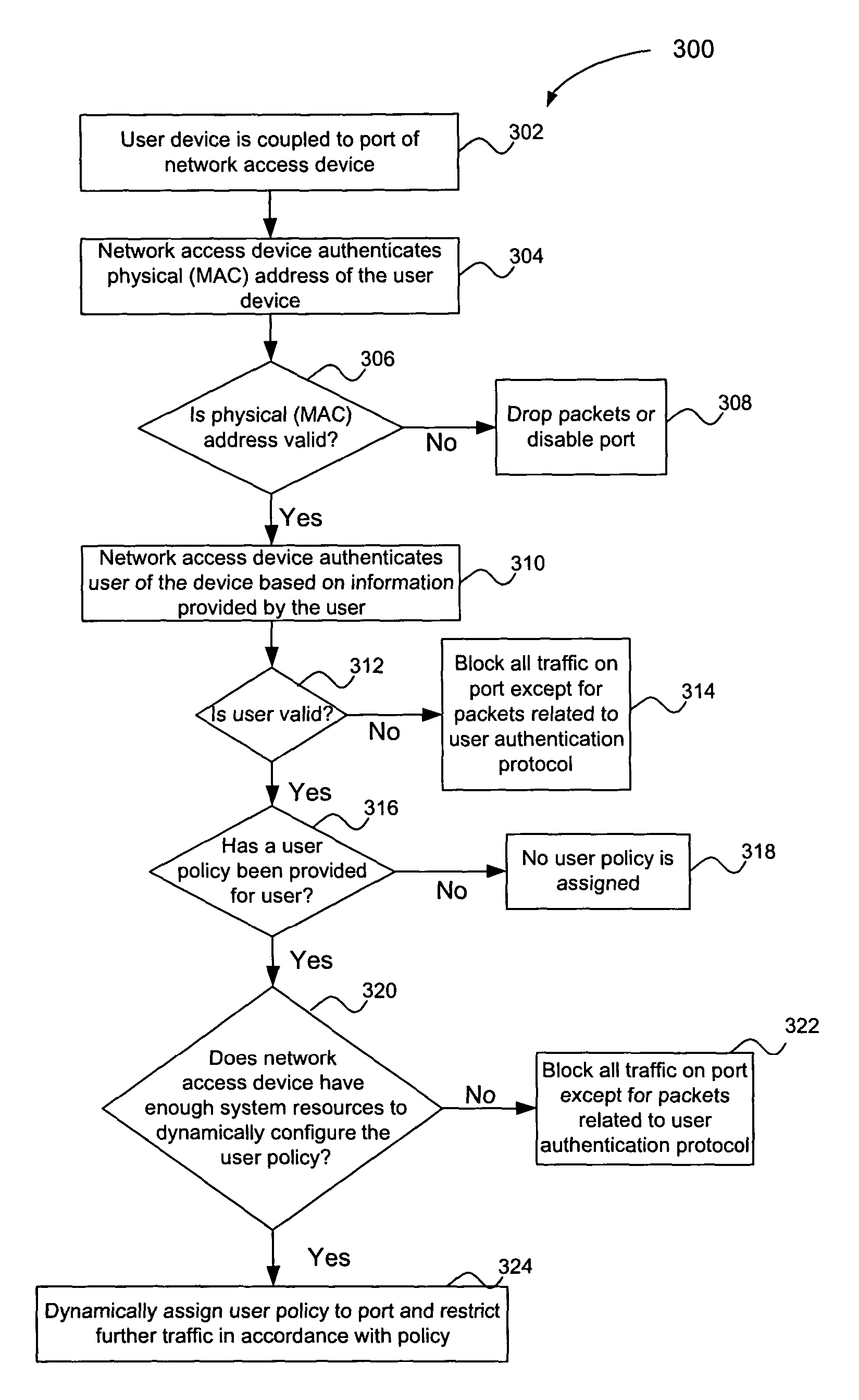 Multiple tiered network security system, method and apparatus using dynamic user policy assignment