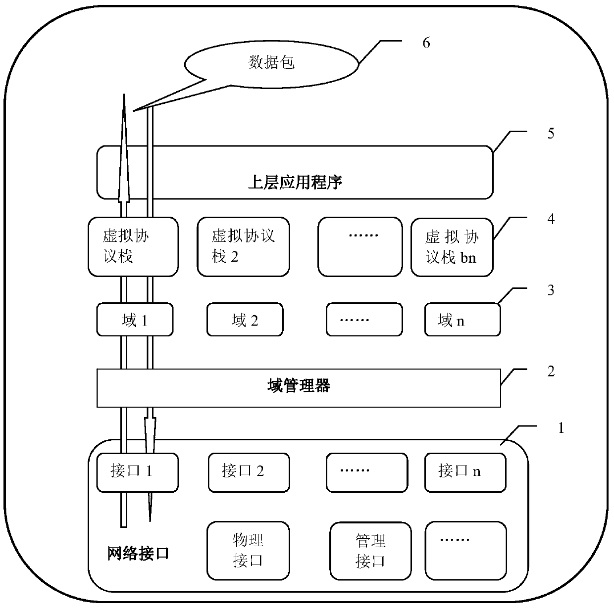 A Method for Dividing Network Domains