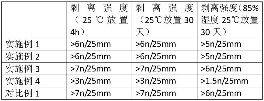 A kind of aluminized paper for aluminum crystal label and preparation method thereof