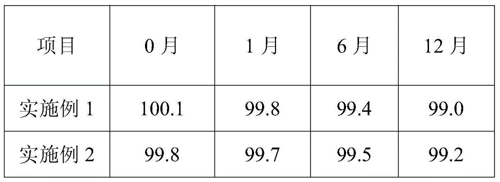 A kind of preparation method of the pharmaceutical composition of ampicillin sodium sulbactam sodium