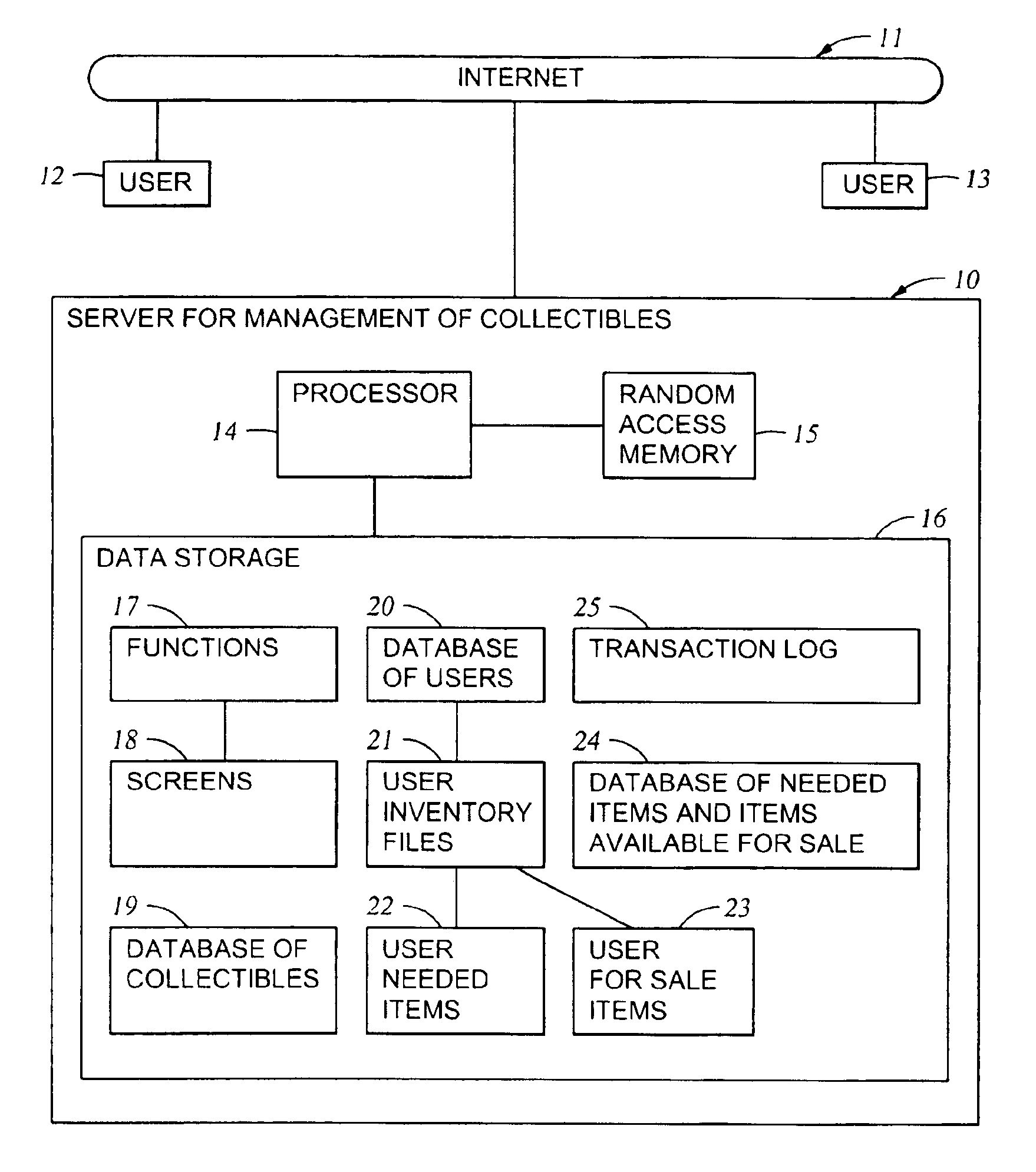 Online method and system for management of collectibles