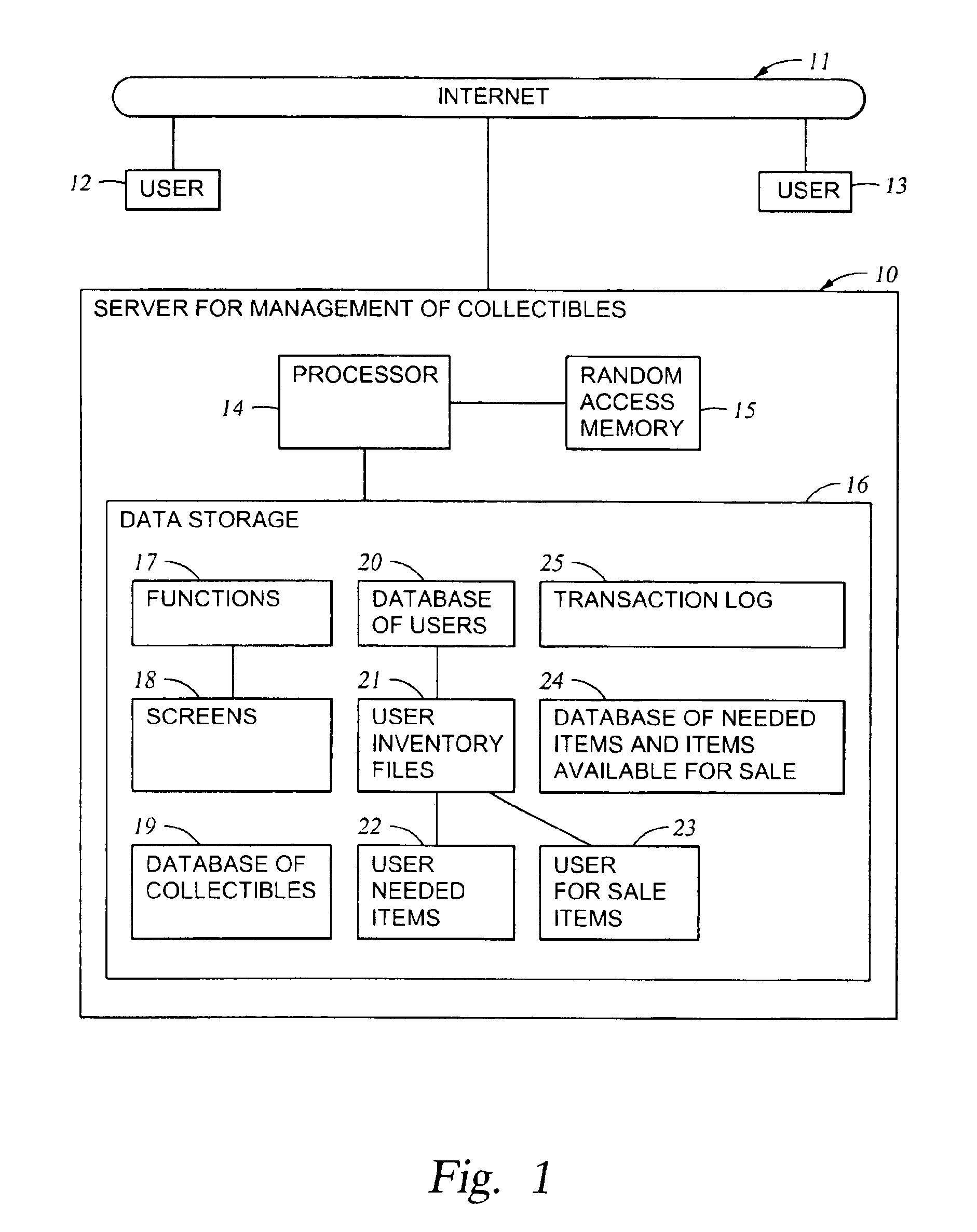 Online method and system for management of collectibles