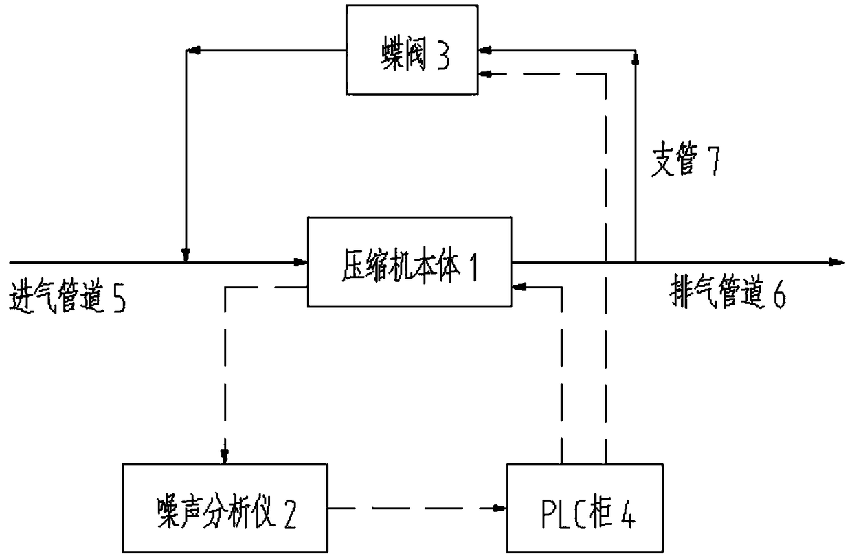 Automatic detecting and adjusting system for surge of centrifugal compressor