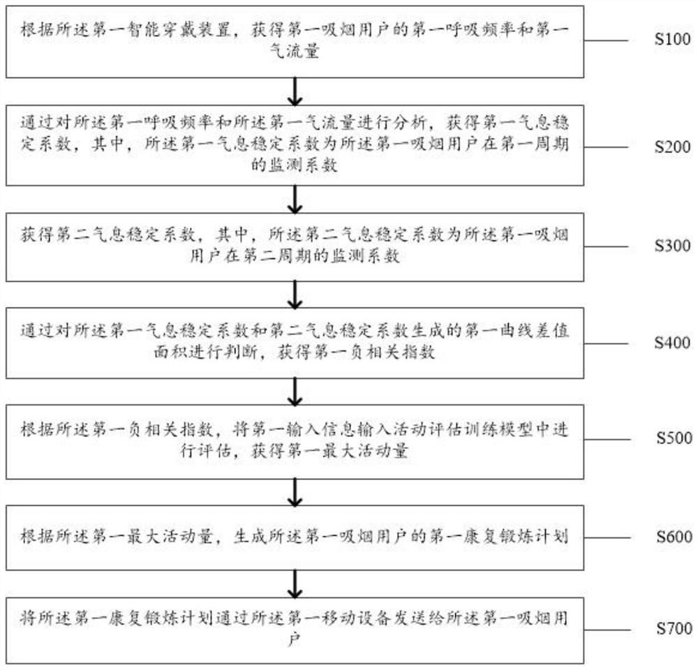 Real-time lung rehabilitation exercise monitoring method and system