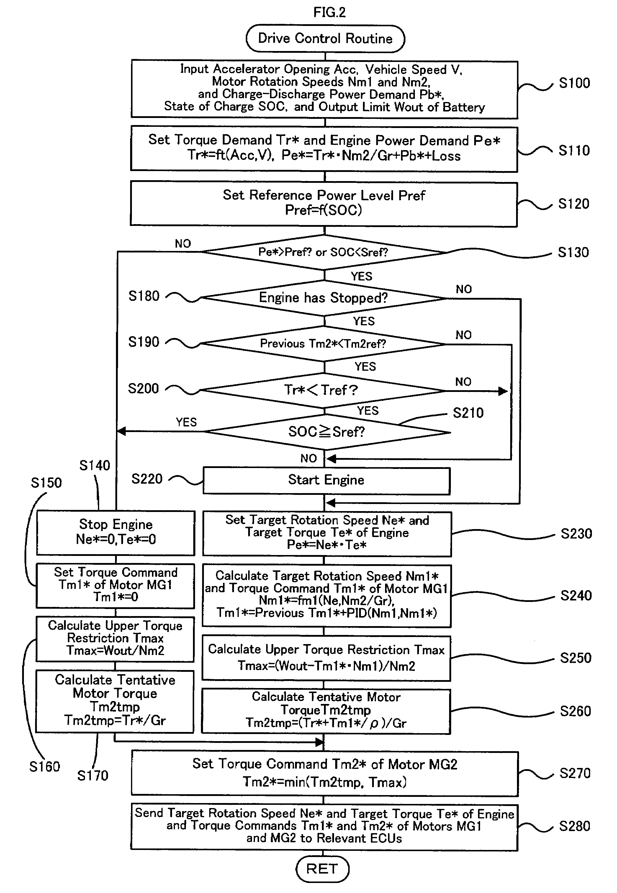 Hybrid vehicle and control method of hybrid vehicle