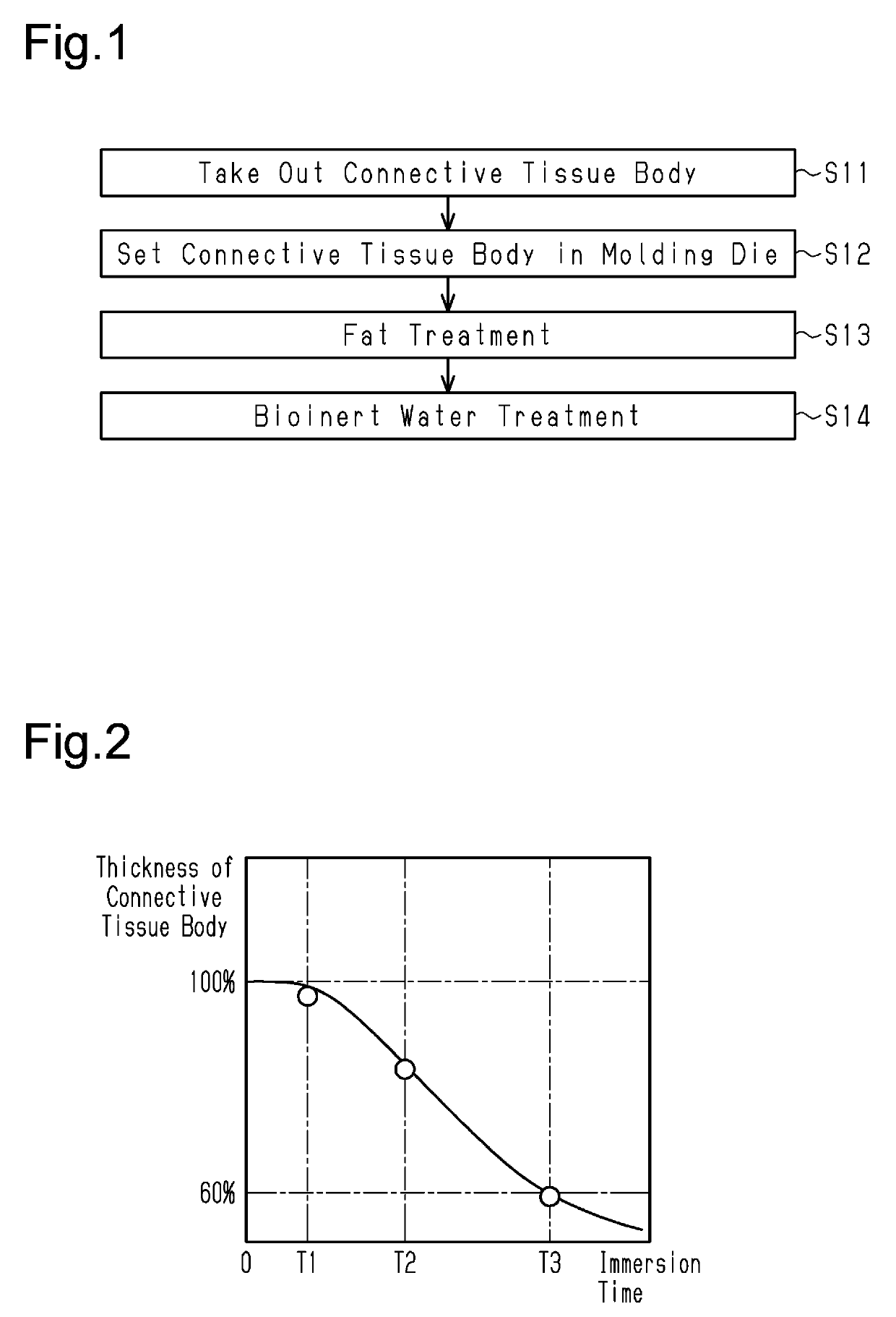 Method for forming connective tissue body