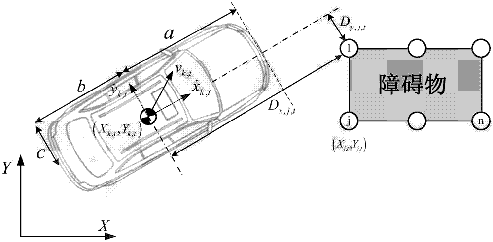 Automobile emergency collision avoidance hierarchical control method considering human-machine cooperation