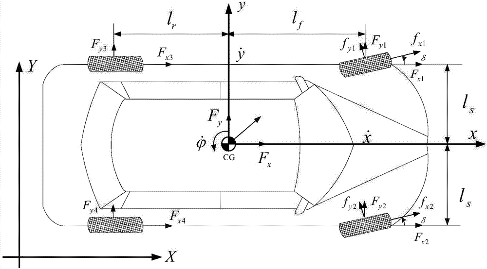 Automobile emergency collision avoidance hierarchical control method considering human-machine cooperation