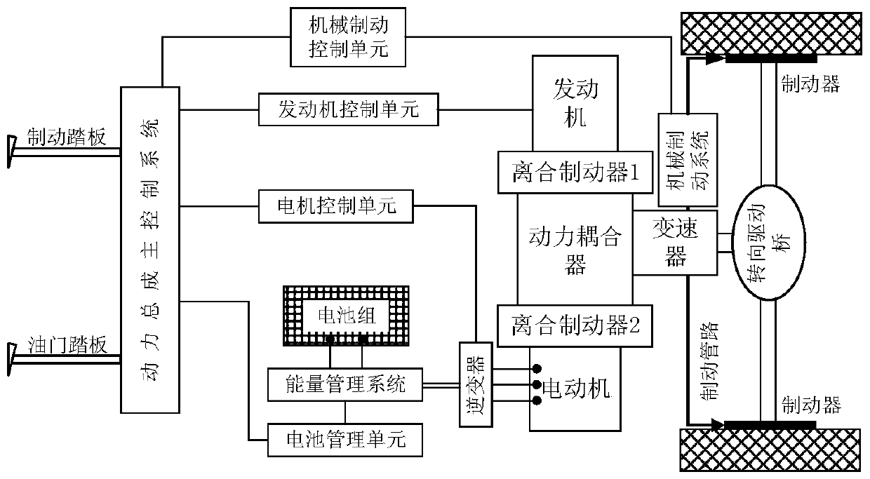 PMP-principle-based dual-state adaptive control method of plug-in hybrid power system