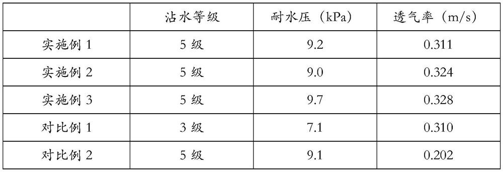 Waterproof, breathable and bacteriostatic compound non-woven fabric and preparation method and application thereof