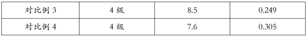 Waterproof, breathable and bacteriostatic compound non-woven fabric and preparation method and application thereof