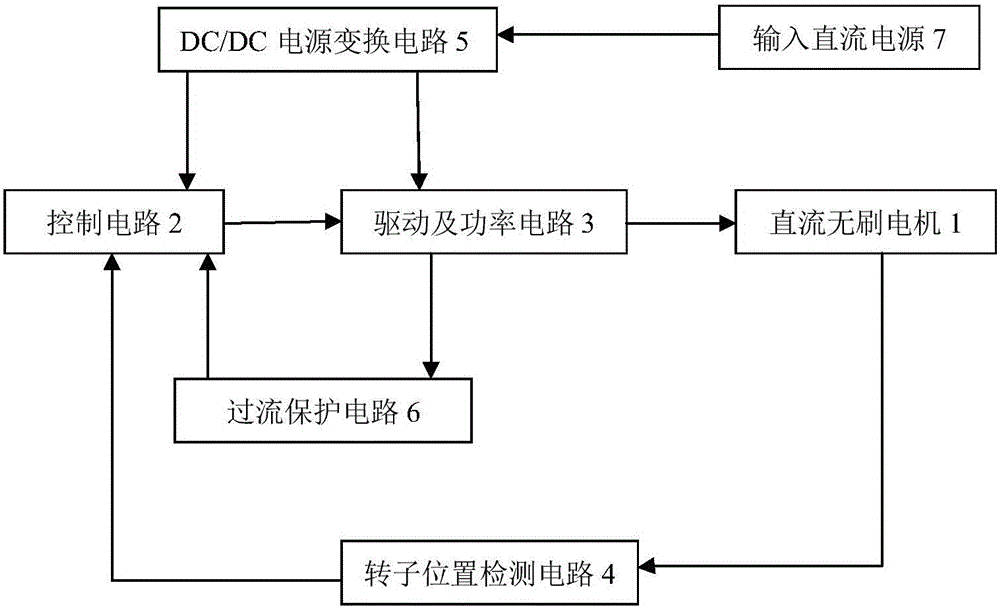 Brushless DC motor phase conversion control method and brushless DC motor control system