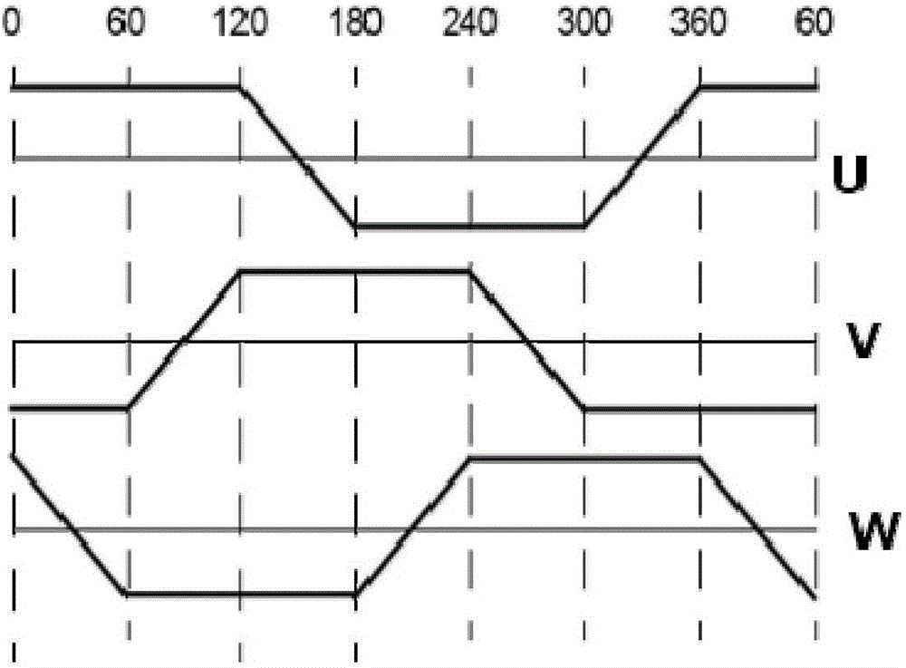 Brushless DC motor phase conversion control method and brushless DC motor control system