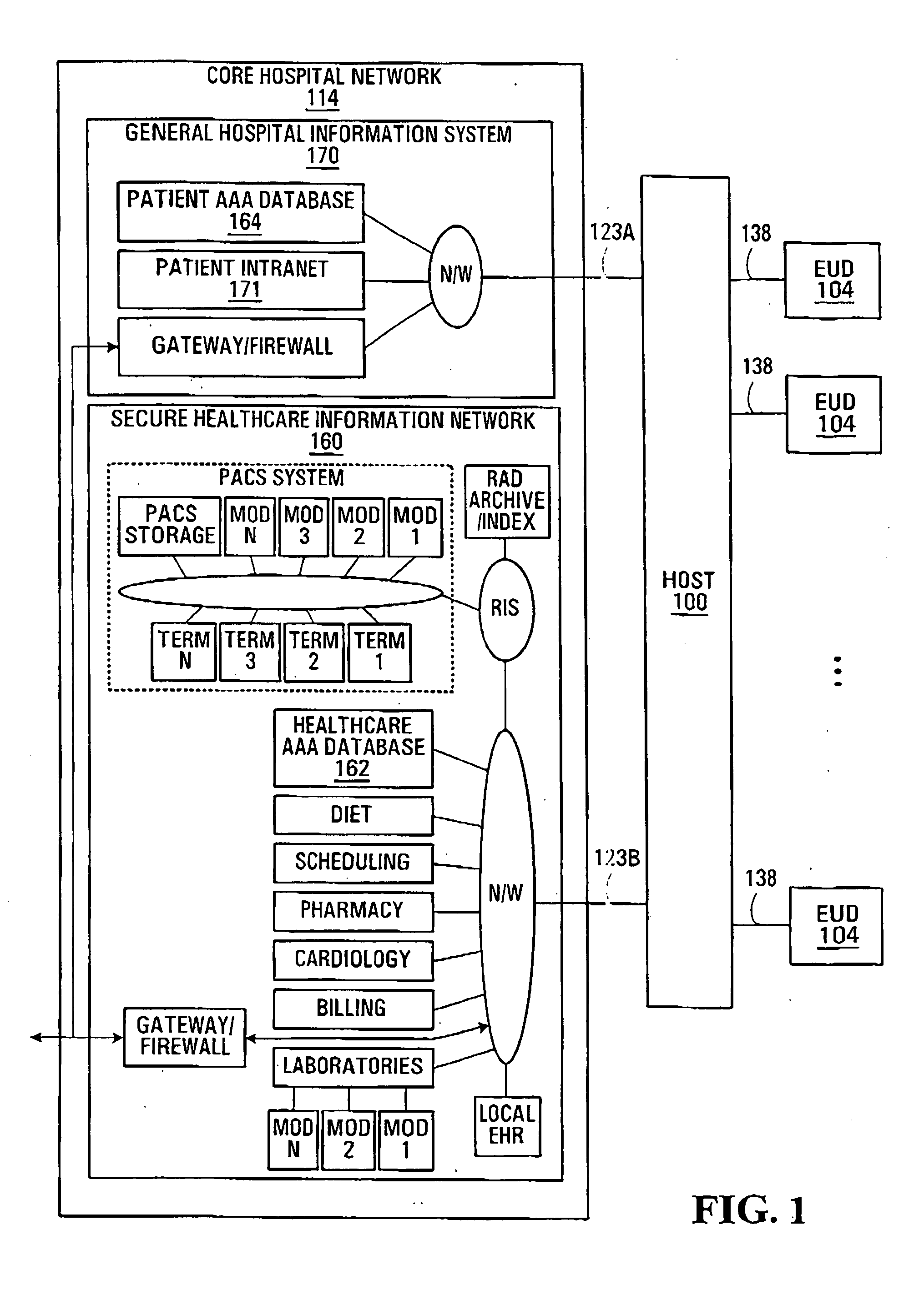 Systems and methods for preventing an attack on healthcare data processing resources in a hospital information system