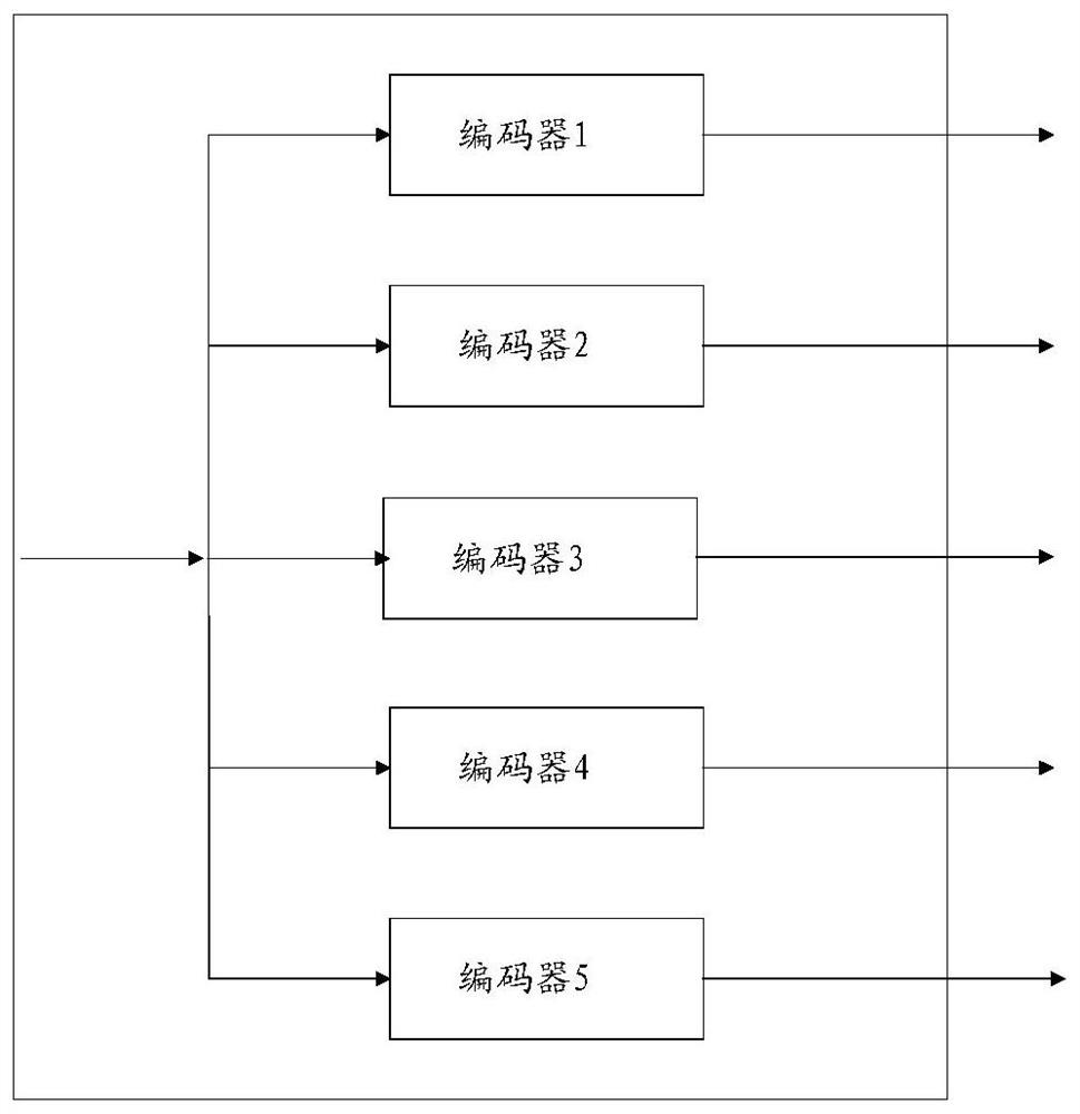 Video coding method and device, electronic equipment and readable storage medium