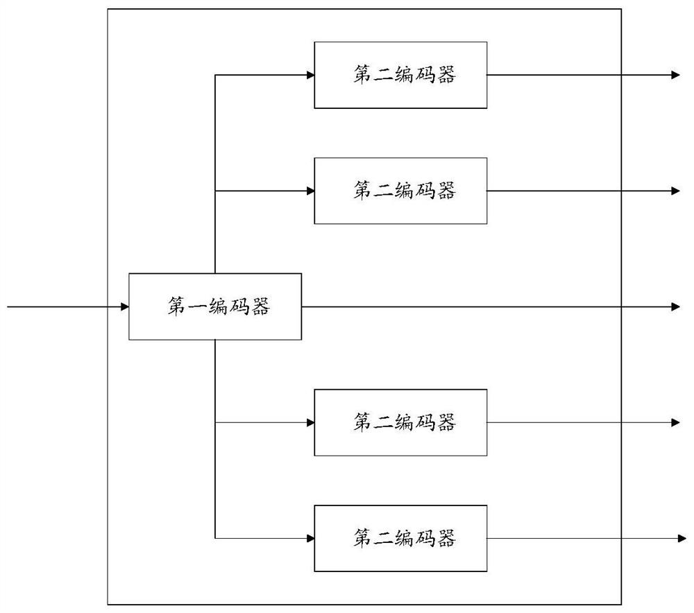 Video coding method and device, electronic equipment and readable storage medium