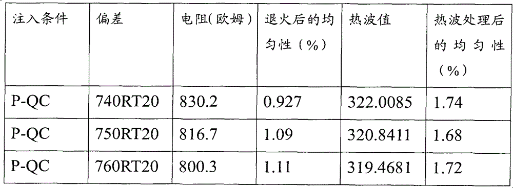 Ion implantation monitoring method