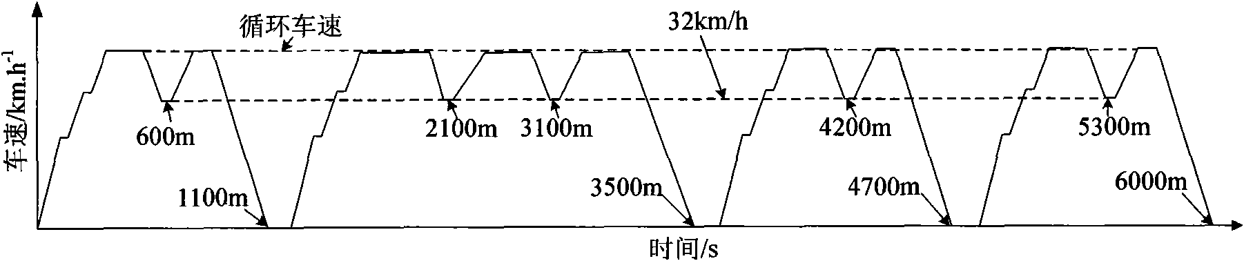 Vehicle speed tracking fuzzy control method of vehicle robot driver