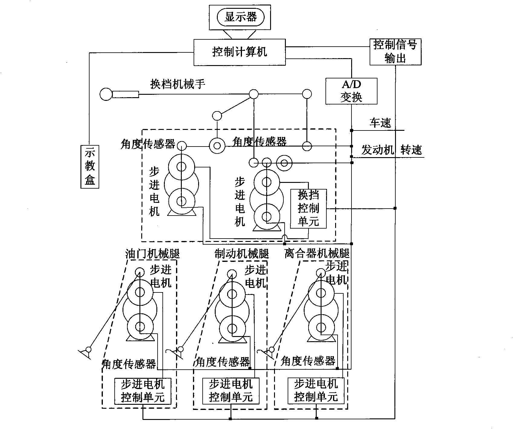 Vehicle speed tracking fuzzy control method of vehicle robot driver