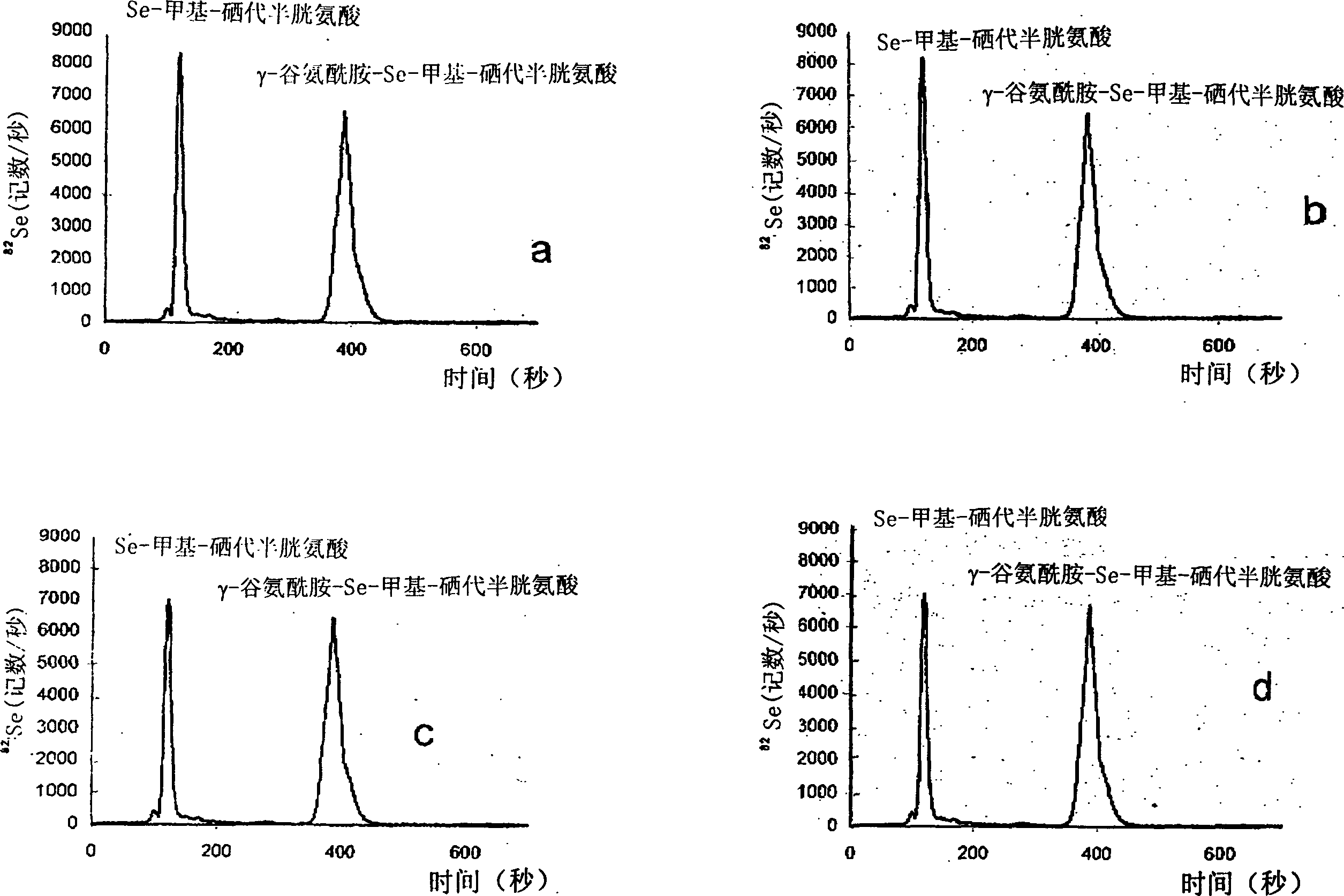 Preparation method of selenium enriched garlic product possessing health care function and medical use