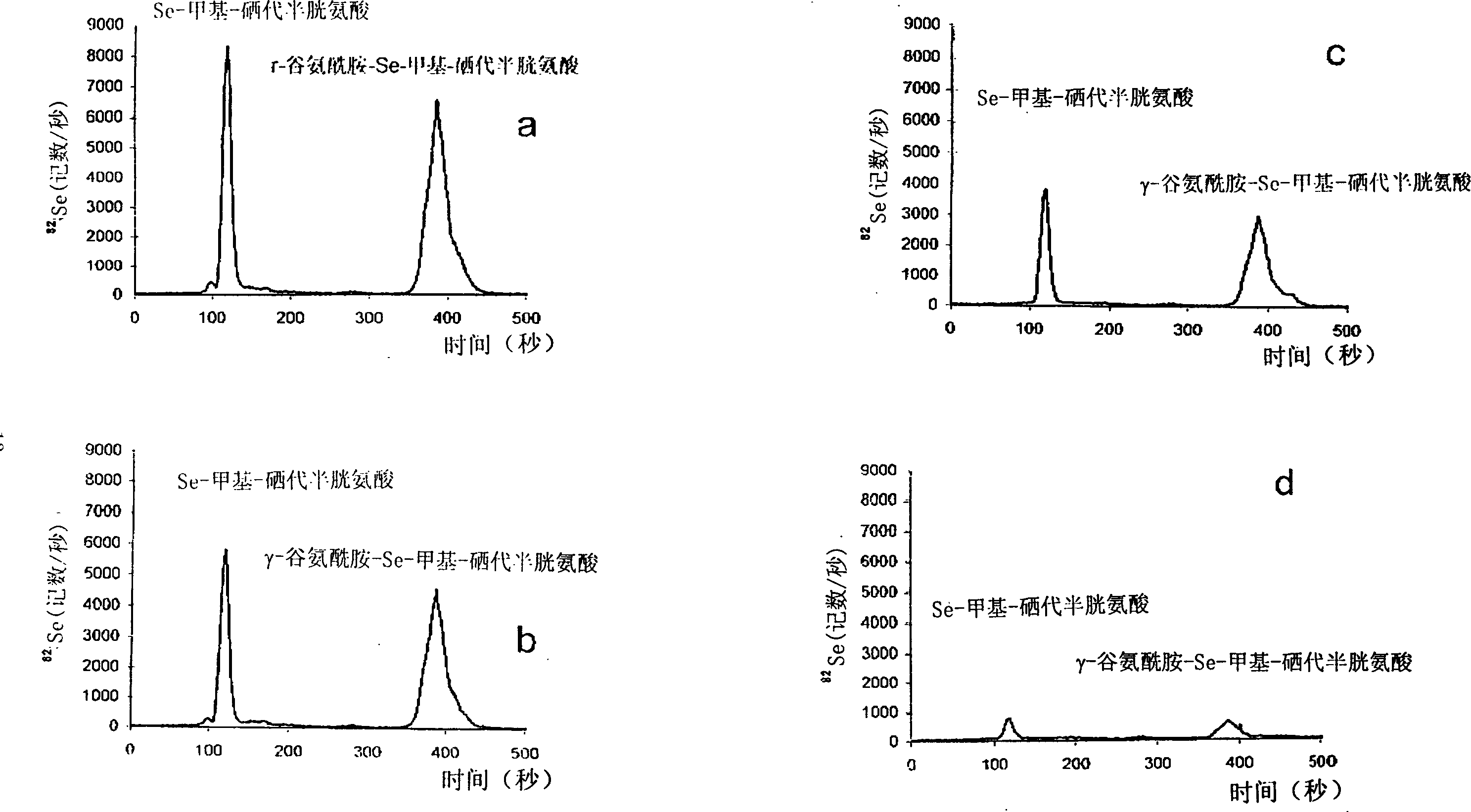 Preparation method of selenium enriched garlic product possessing health care function and medical use