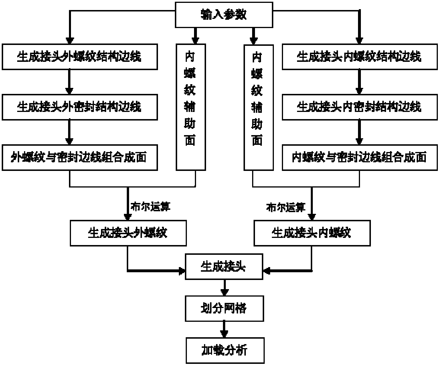 Modeling method for threaded joint of oil casing