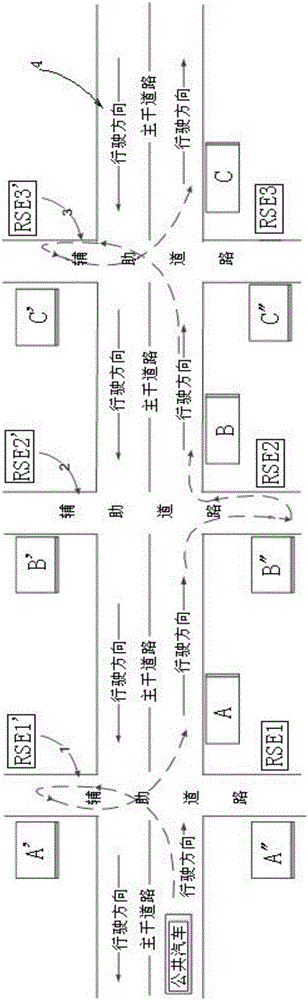 Bus travel response system and bus travel response method based on CV (connected vehicle) technologies