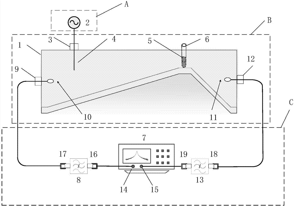 Research and test system and method of microwave dielectric characteristics of material in strong electromagnetic field environment