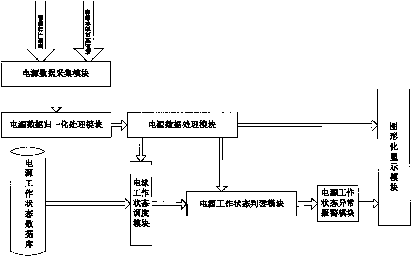 Working condition automatic interpreting system of satellite power source subsystem