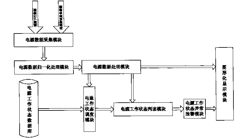 Working condition automatic interpreting system of satellite power source subsystem