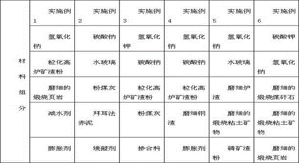 Alkali-activated cementing material capable of controlling setting time as well as control method and application thereof