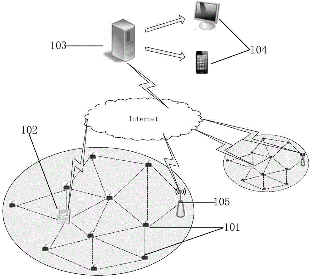 Method and system for collecting agricultural product production records under WSN farmland free partitions