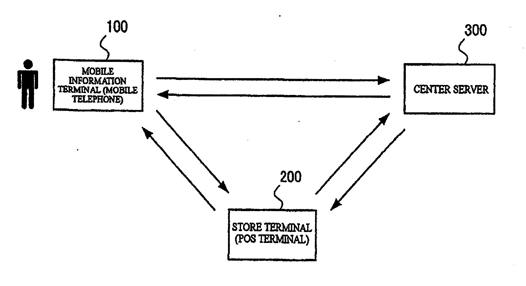 Method to raise accuracy of targeting the segmentation for sample distribution