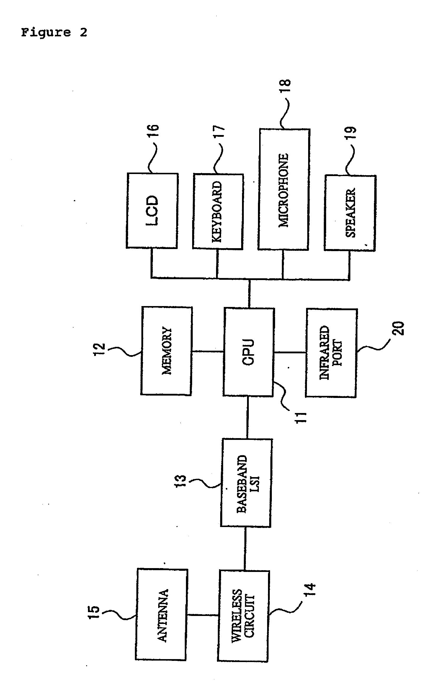 Method to raise accuracy of targeting the segmentation for sample distribution