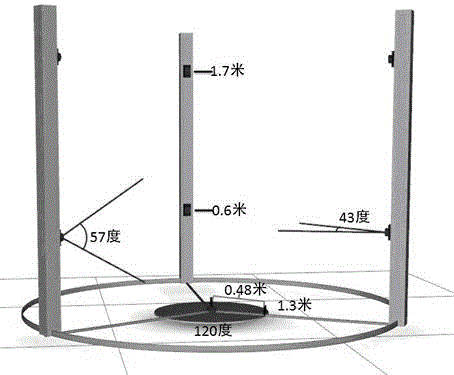 Marker-free three-dimensional real-time capture system for performer