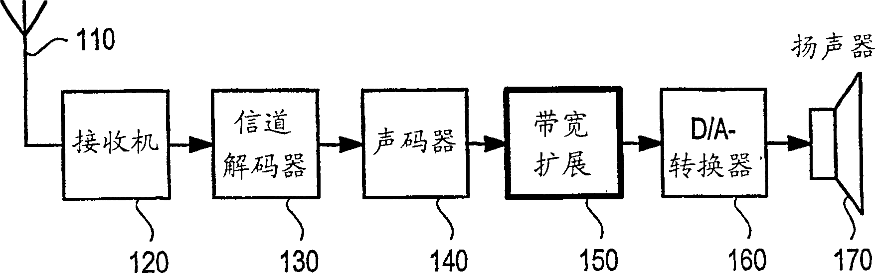 System and method for modifying speech signals