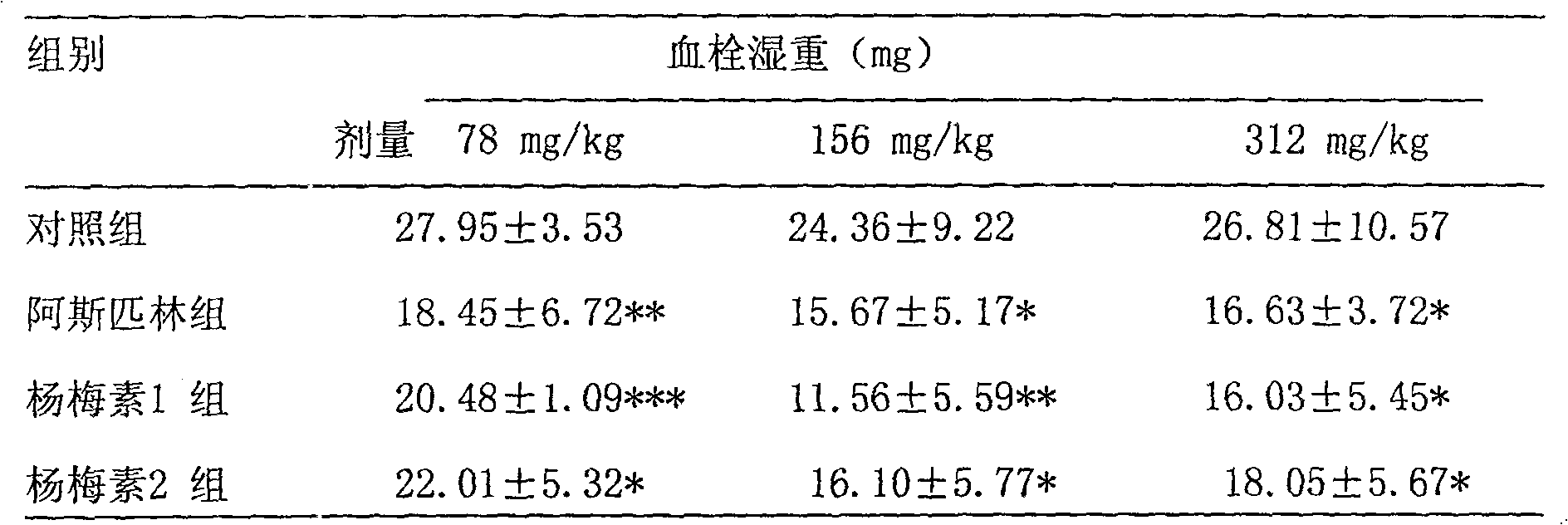 Myricetin dispersion tablets for treating cardio-cerebral blood vessel diseases and preparation method thereof