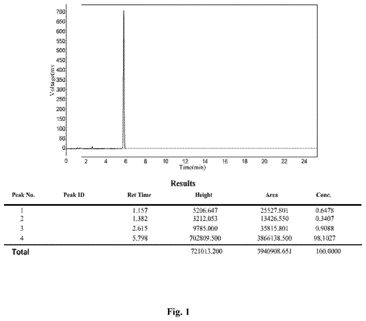 Processes for preparation of Sugammadex and intermediates thereof