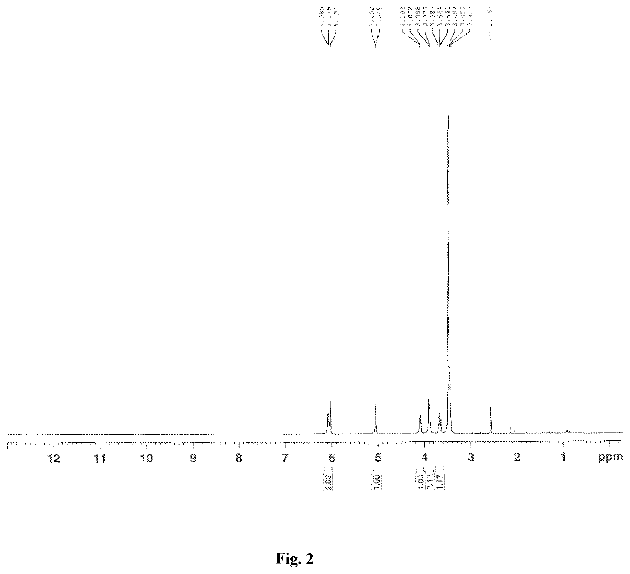 Processes for preparation of Sugammadex and intermediates thereof