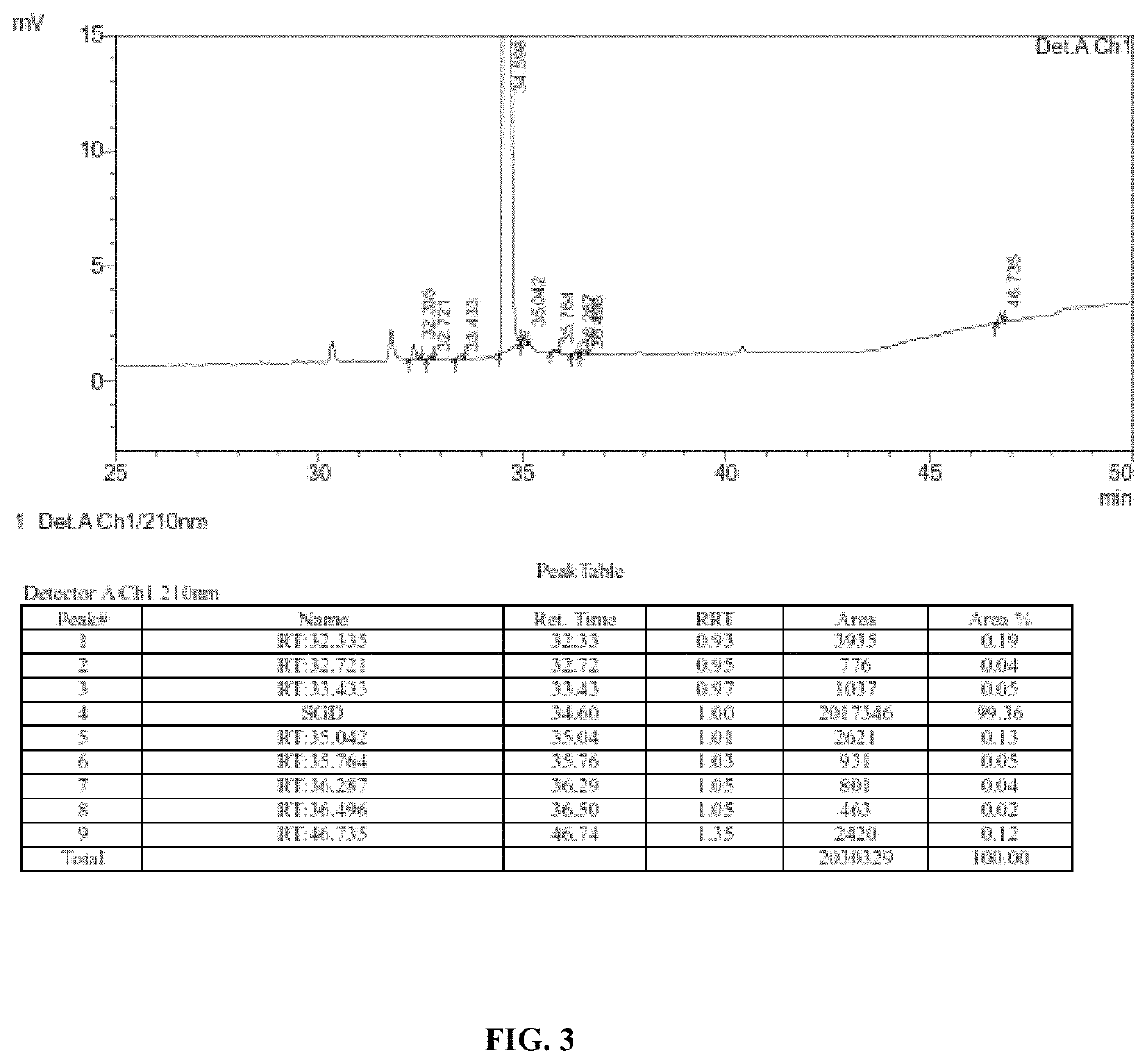 Processes for preparation of Sugammadex and intermediates thereof