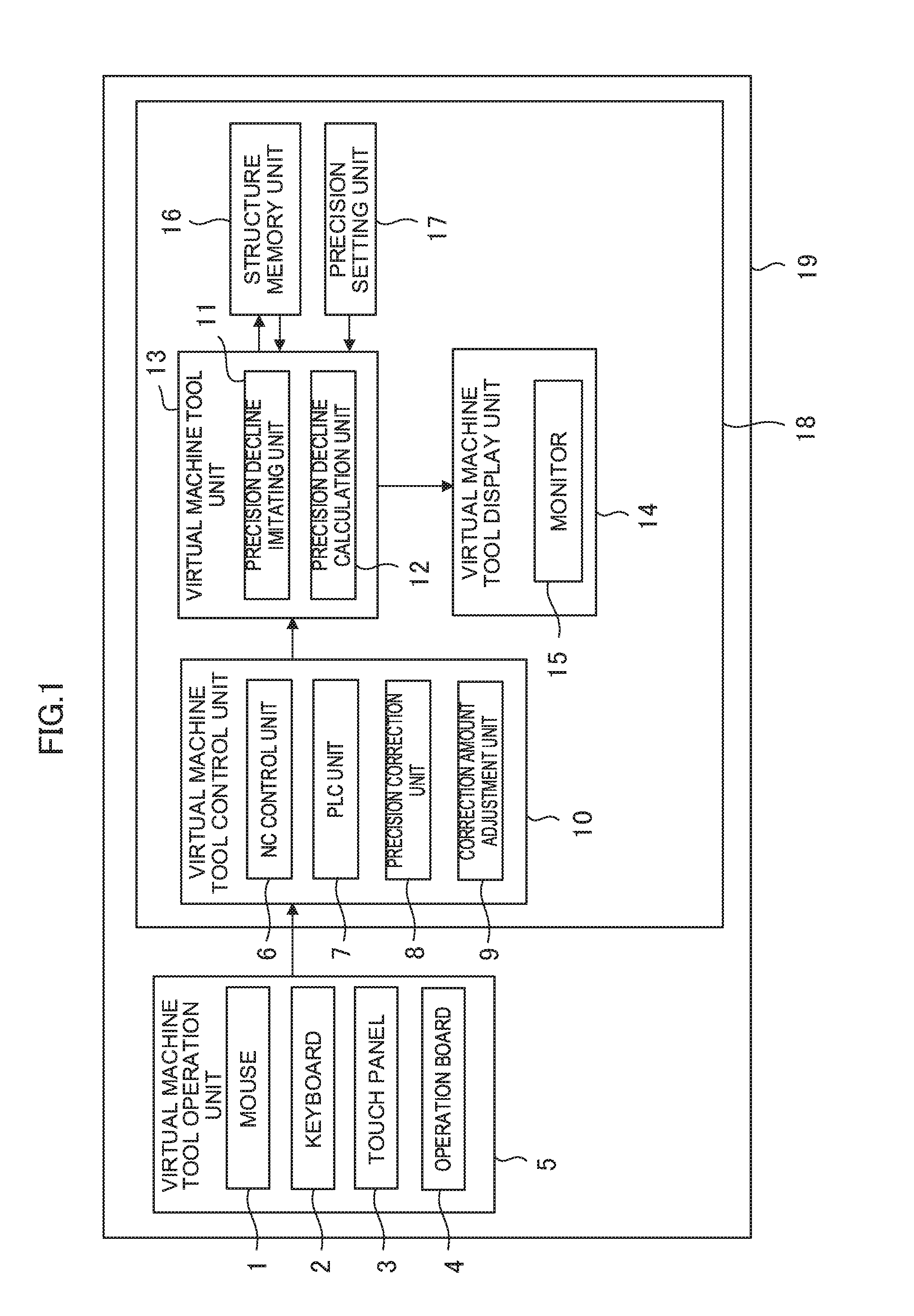 Thermal displacement correction training unit for machine tool