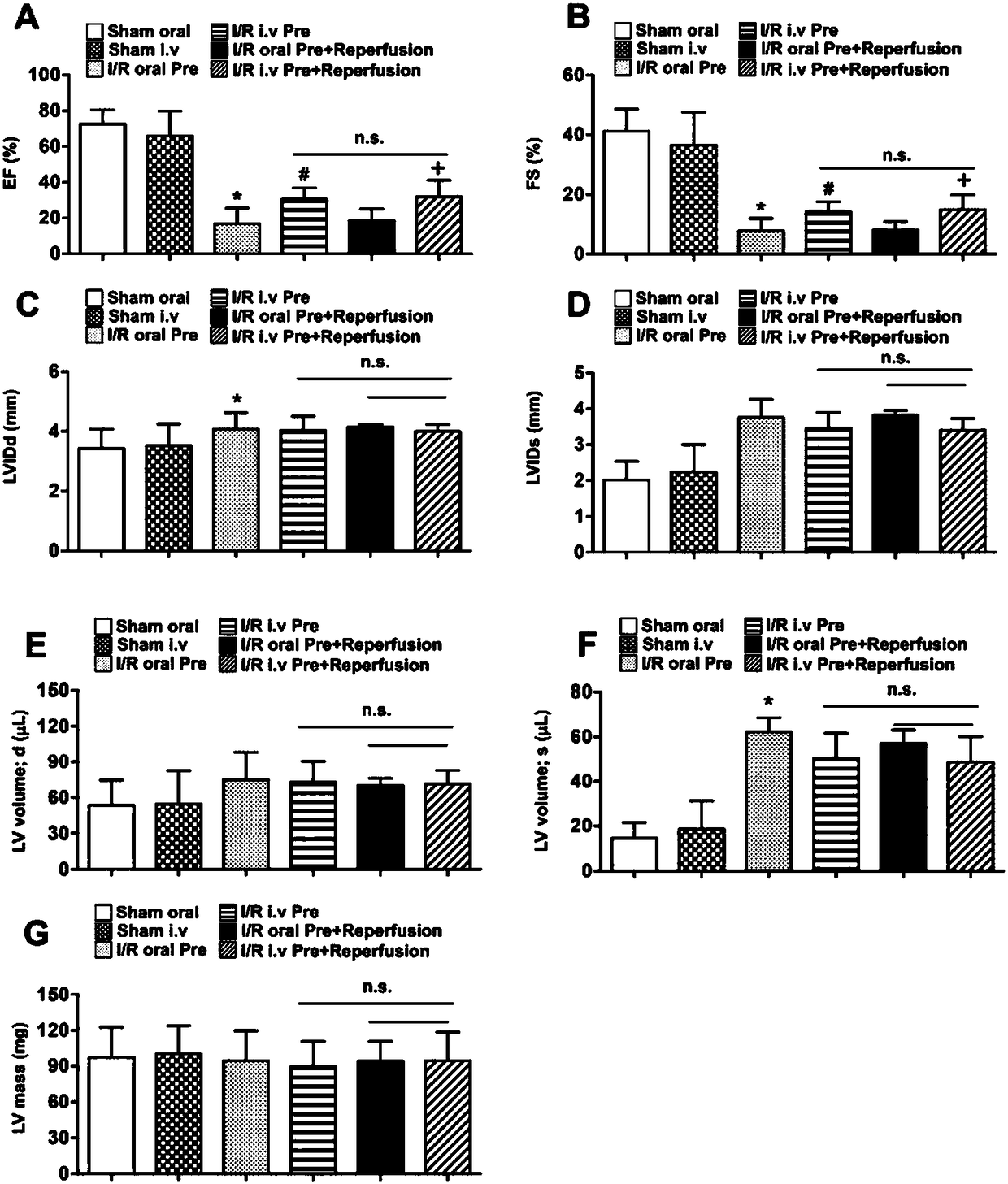 Injection agent for protecting ischemic myocardium and preparation method of injection