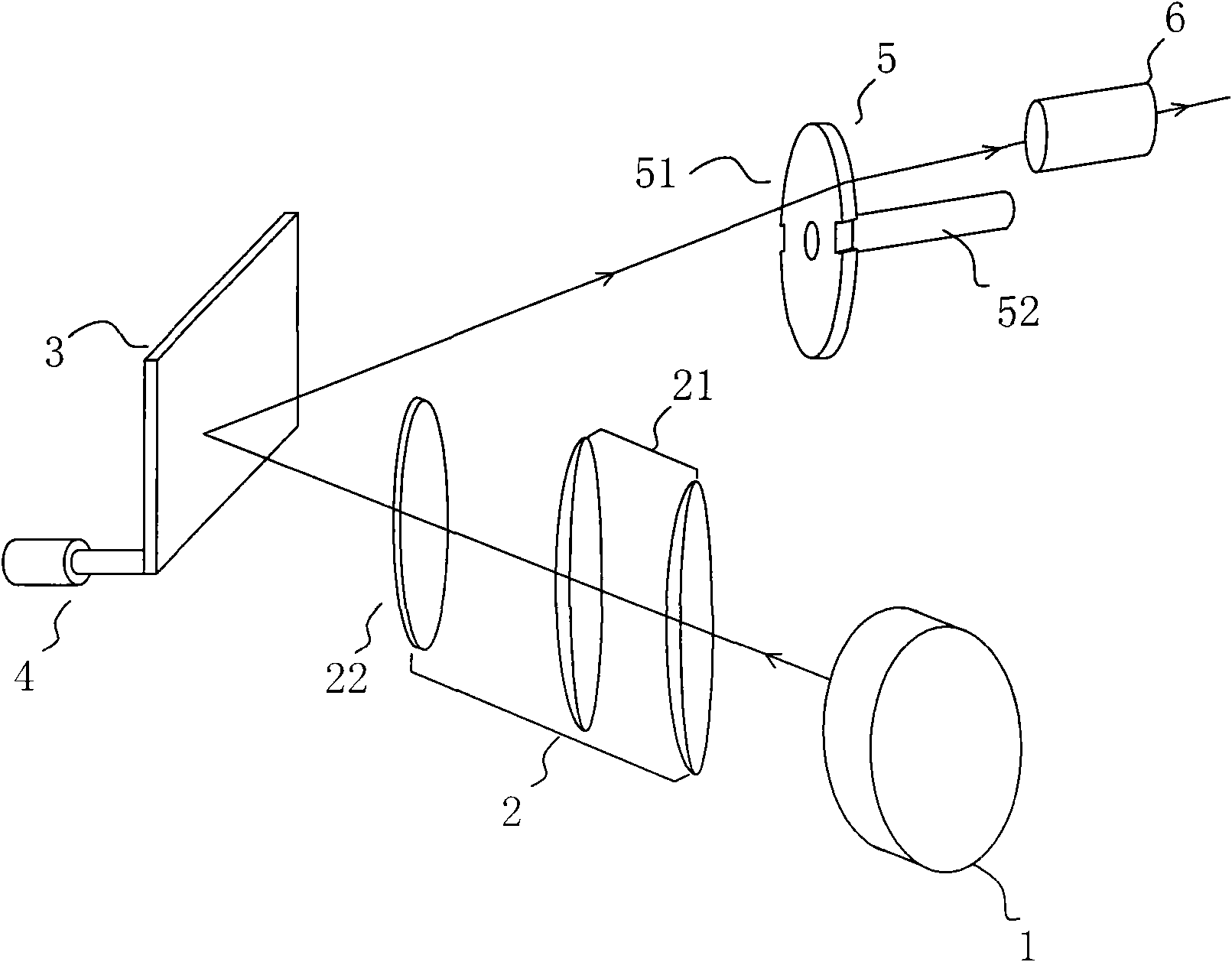 Multifunctional projection device