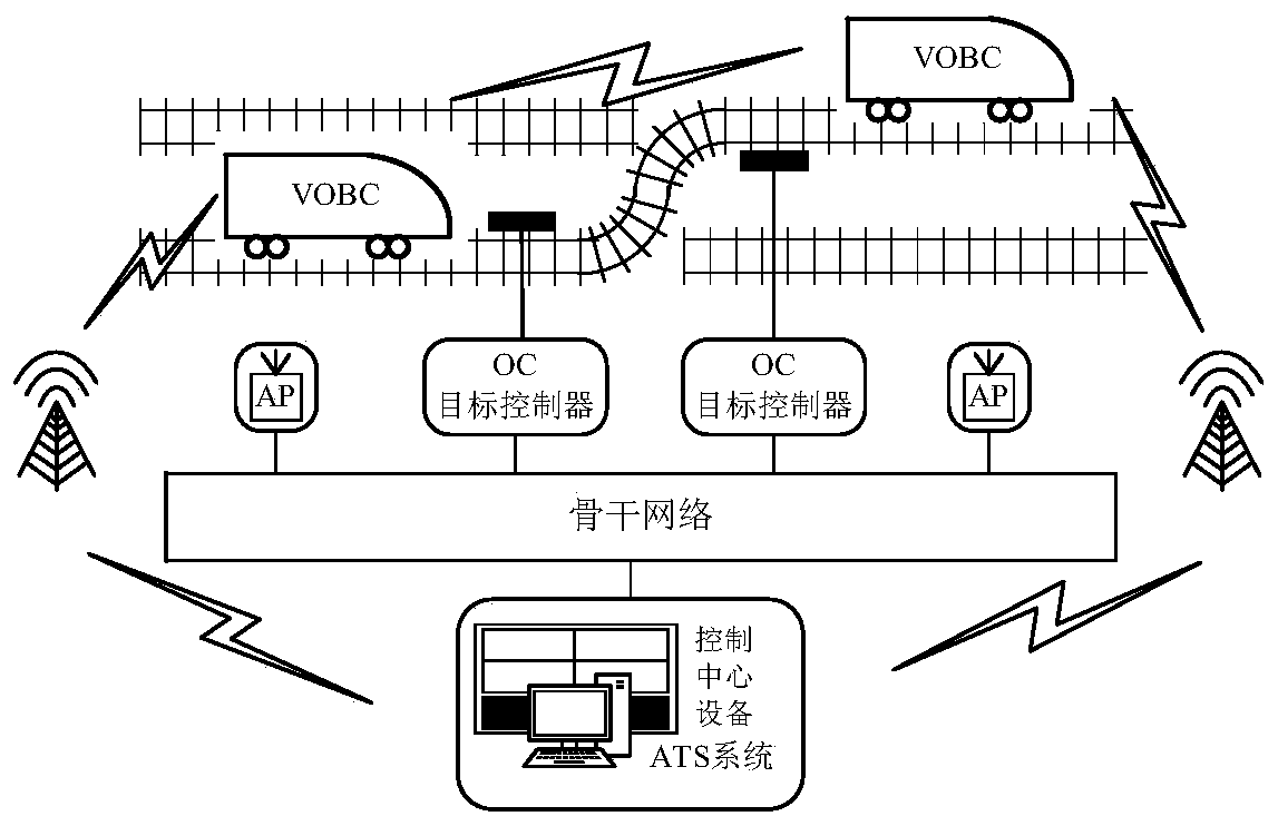 Movement authorization calculating method based on vehicle-vehicle communication CBTC system