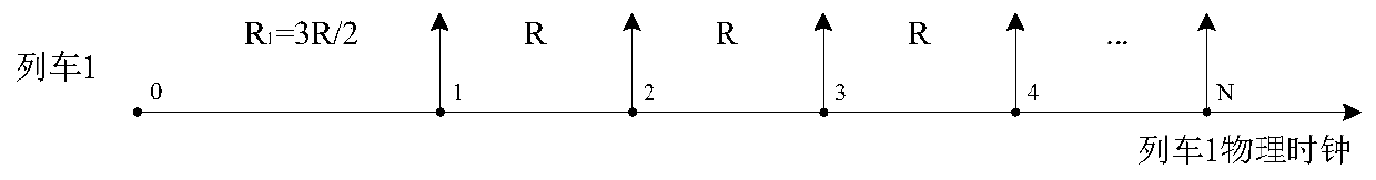 Movement authorization calculating method based on vehicle-vehicle communication CBTC system