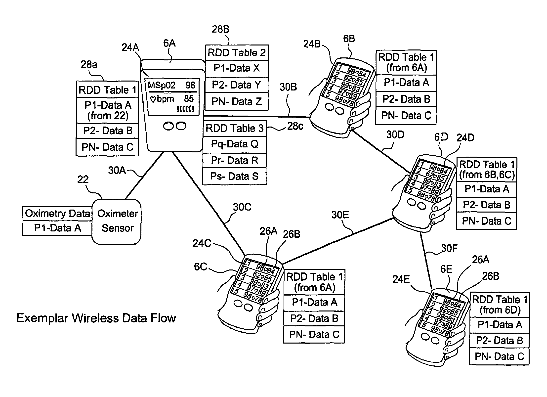 Wireless telecommunications system adaptable for patient monitoring