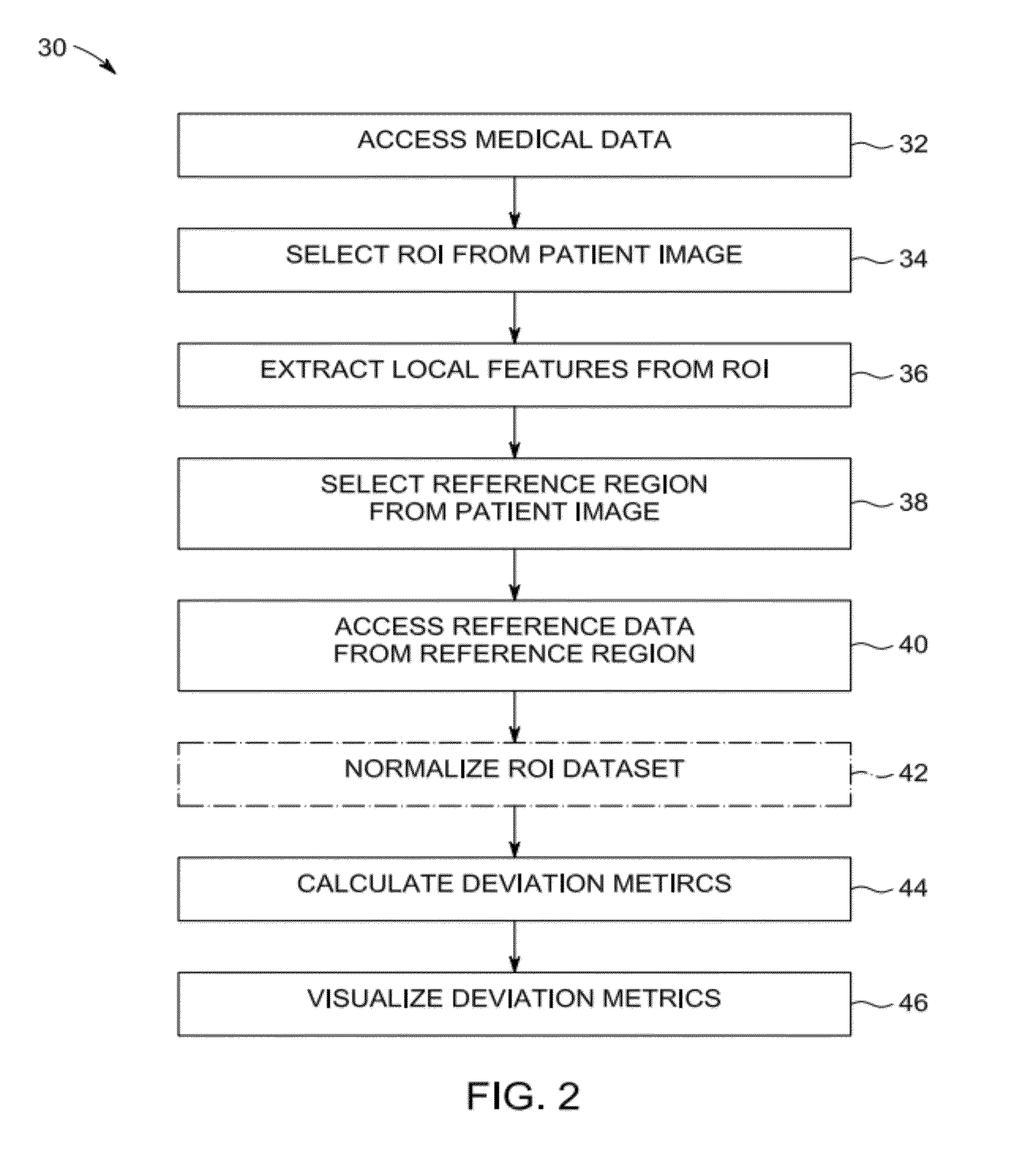 System and method for analyzing and visualizing local clinical features