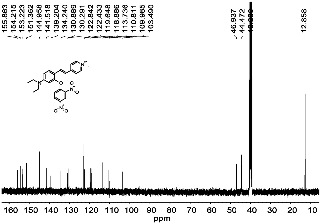 Fluorescent probe of recognizing H2S based on 4-styrene pyridinium long wave emission and synthetic method and application thereof